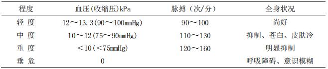 表 B.8 休克分度